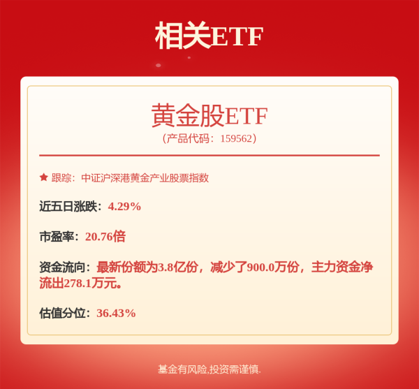 配资炒股开户网 黄金股，大涨！